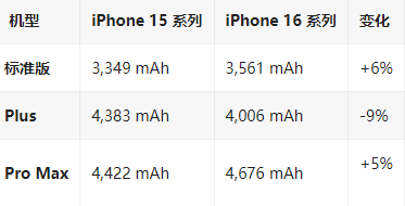 蓝山苹果16维修分享iPhone16/Pro系列机模再曝光