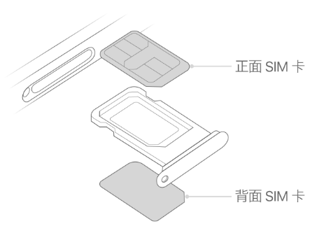 蓝山苹果15维修分享iPhone15出现'无SIM卡'怎么办 