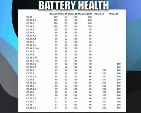 蓝山苹果手机维修分享iOS16.0.2值得升级吗 