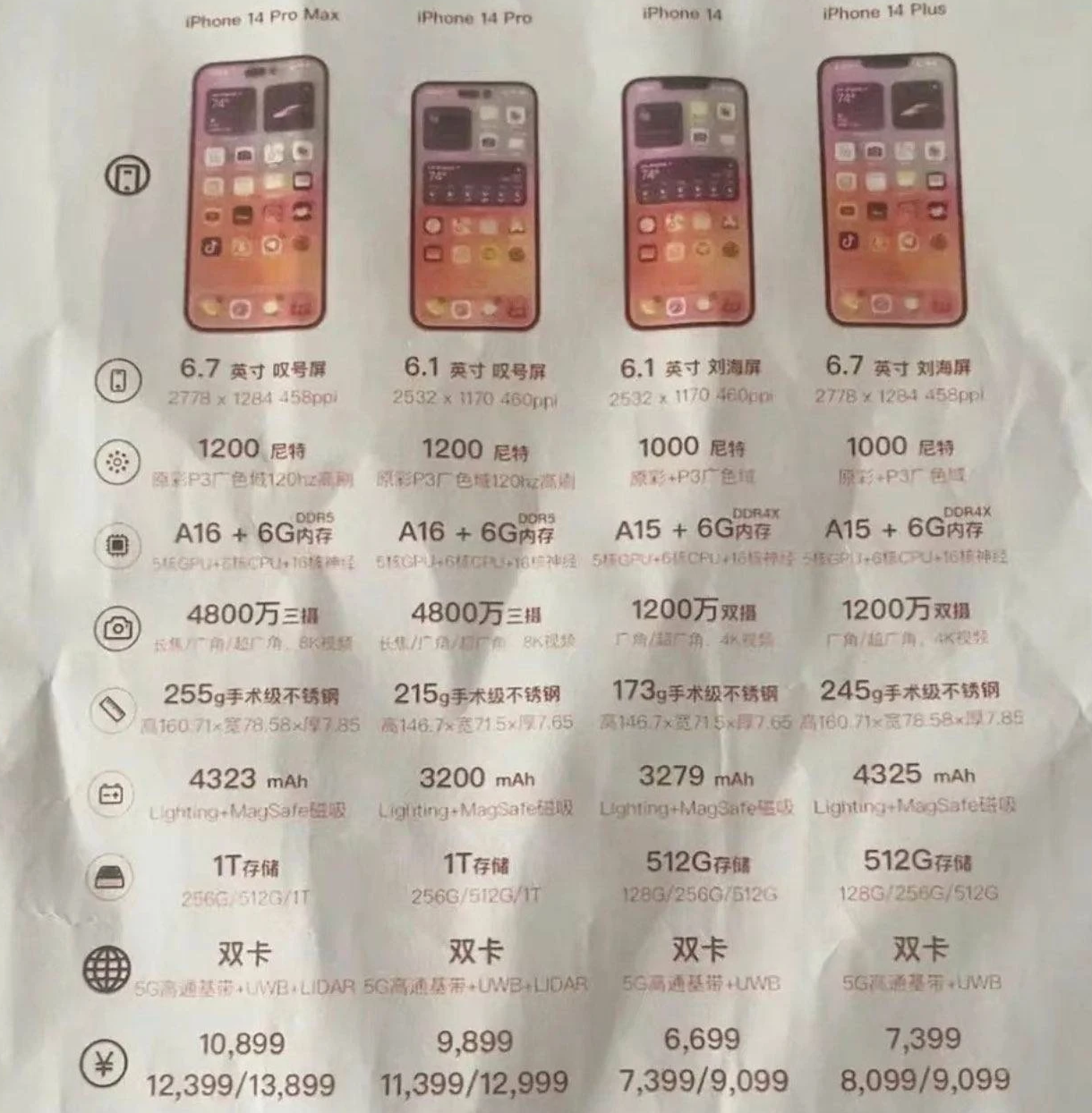 蓝山苹果14维修分享苹果 iPhone 14 预售价现身 