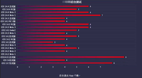 蓝山苹果手机维修分享iOS14.5beta1续航怎么样 