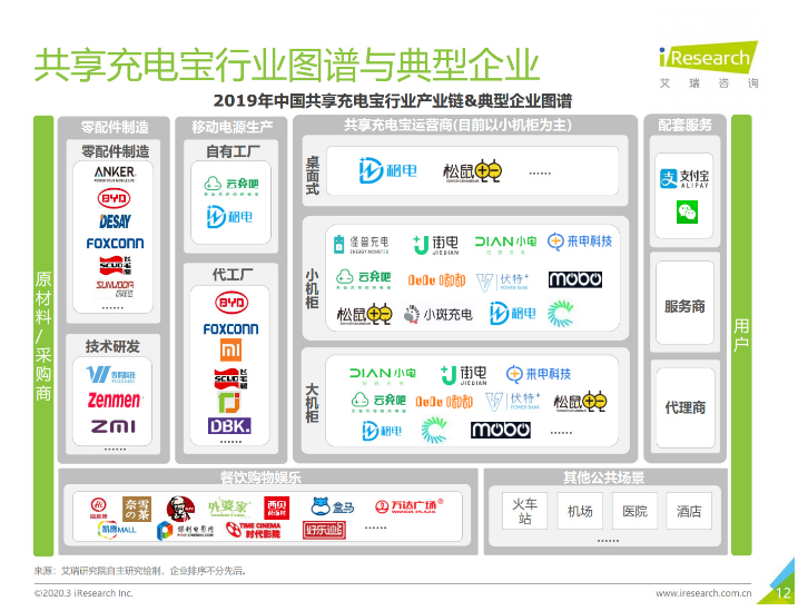 蓝山苹果手机维修分享iPhone 12 如何安全使用共享充电宝 