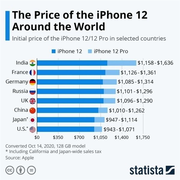 蓝山苹果手机维修分享哪个购买iPhone 12/12 Pro更便宜 